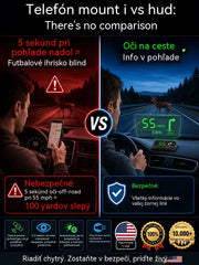 🔥 Švajčiarsky GPS HUD projektor – presný rýchlomer s veľkými číslami pre bezpečnú jazdu