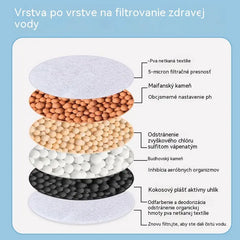 2 kusy za 21 € – 🔥 Kúpte jeden a druhý získate zadarmo! 💧 Filter na vodovodný kohútik: zlepšuje kvalitu vody z kohútika.