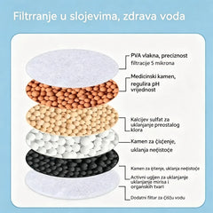 Kupite 1, dobijte 1 gratis! Filter za slavinu – Poboljšajte kvalitetu vode iz slavine.