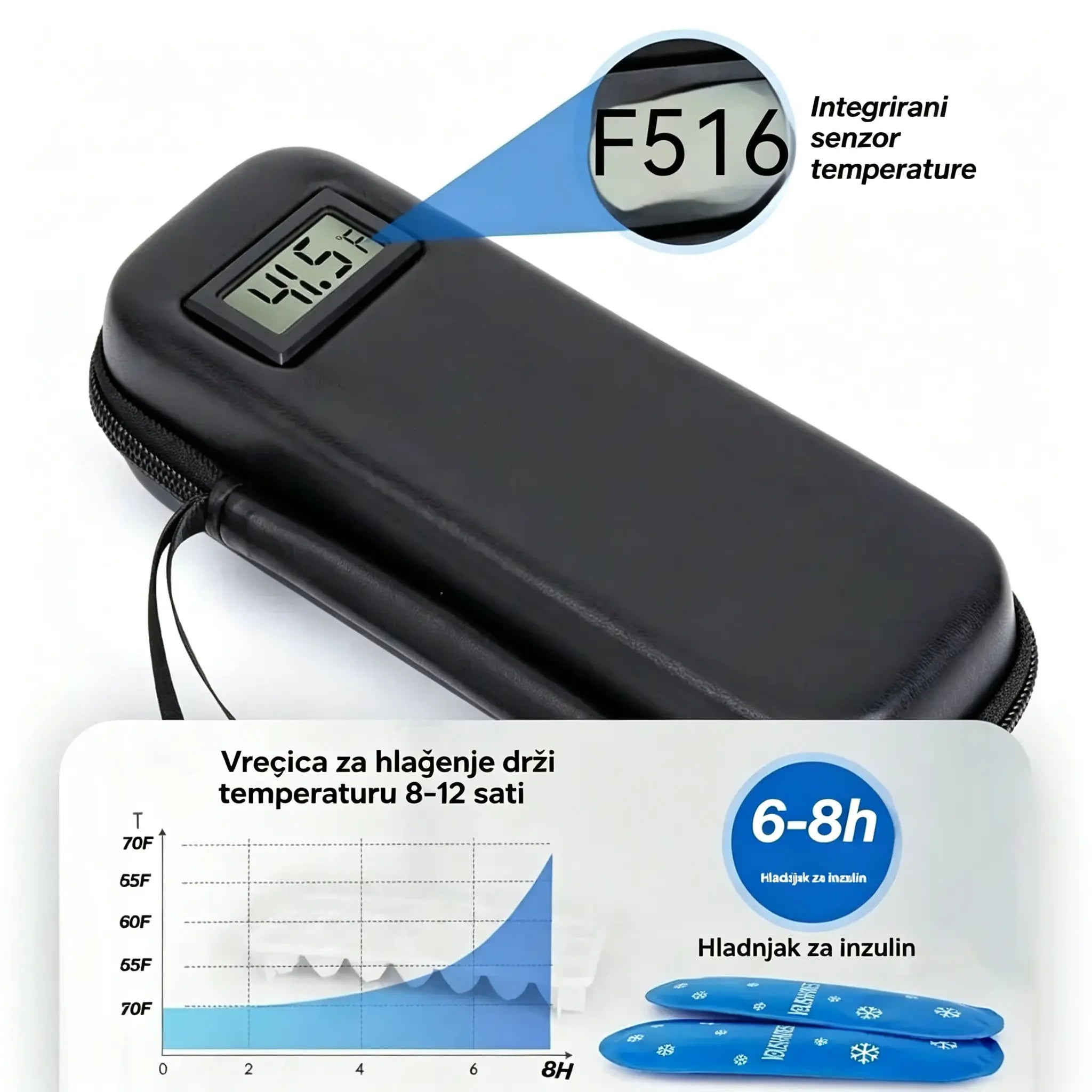 ❄️🧳 Putna torba za hlađenje inzulina s prikazom temperature 📊