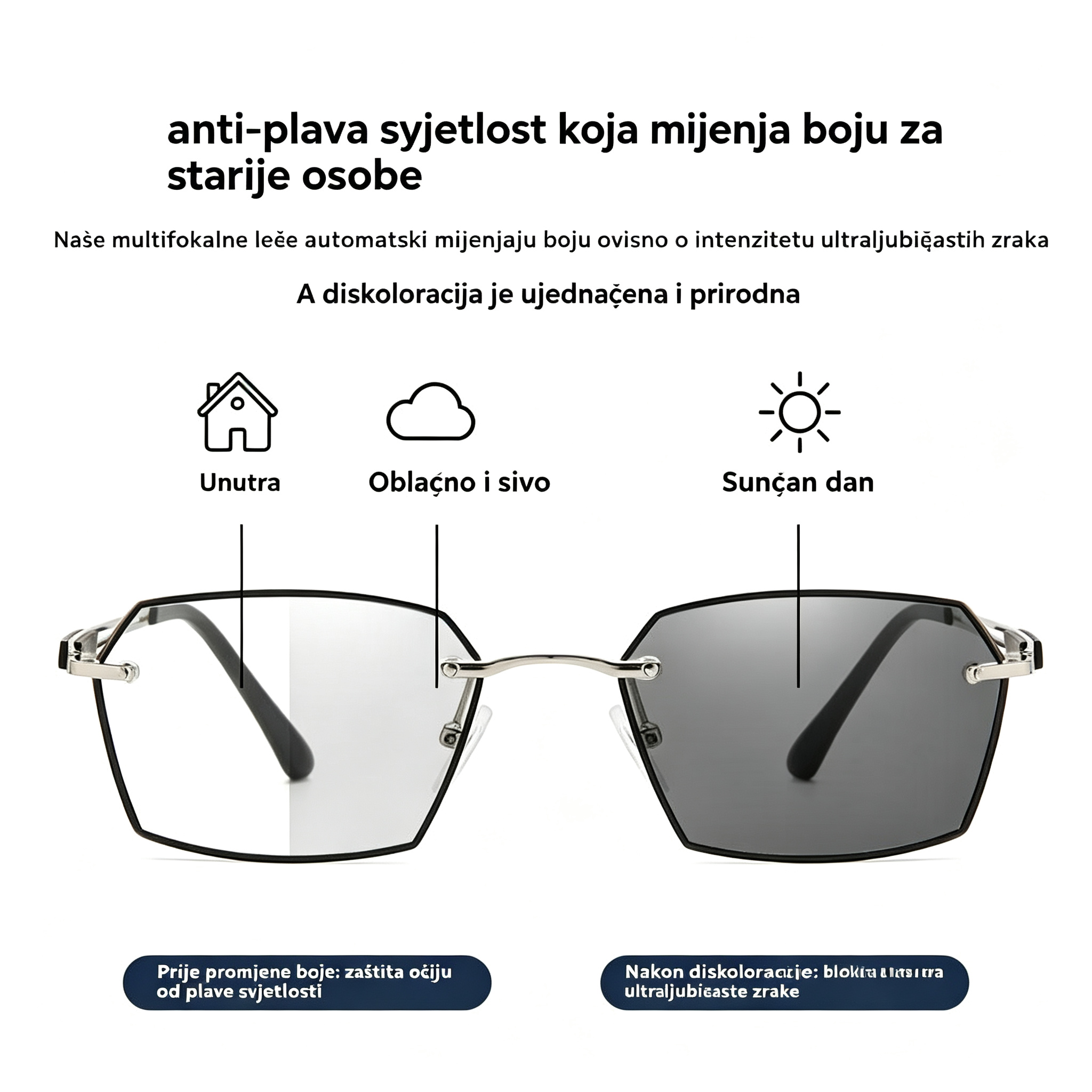 ✨🕶Nove fotokromatske pametne naočale s filterom plavog svjetla, unisex