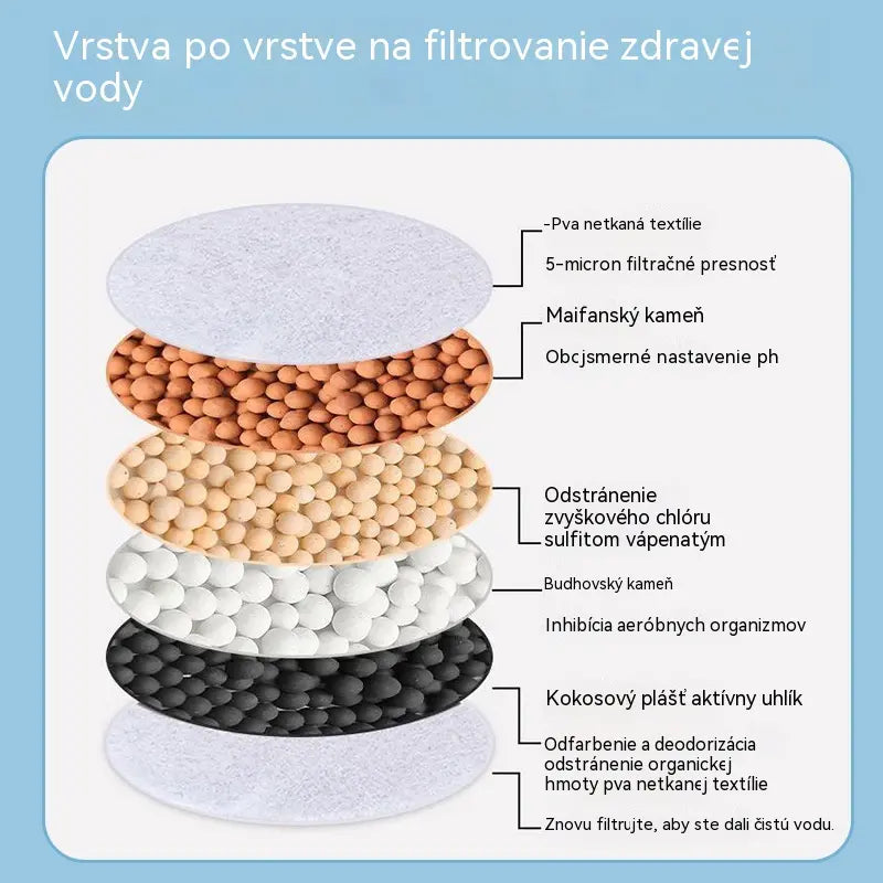 2 kusy za 21 € – 🔥 Kúpte jeden a druhý získate zadarmo! 💧 Filter na vodovodný kohútik: zlepšuje kvalitu vody z kohútika.
